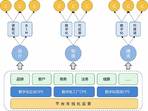 墨點(diǎn)狗 以智能工廠為支點(diǎn)，構(gòu)建裝配式建筑全周期精益管理生態(tài)
